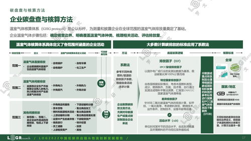 綠色驅(qū)動(dòng)，智慧賦能 從《羅戈研究2022中國(guó)低碳供應(yīng)鏈物流創(chuàng)新發(fā)展報(bào)告》看供應(yīng)鏈管理服務(wù)新趨勢(shì)
